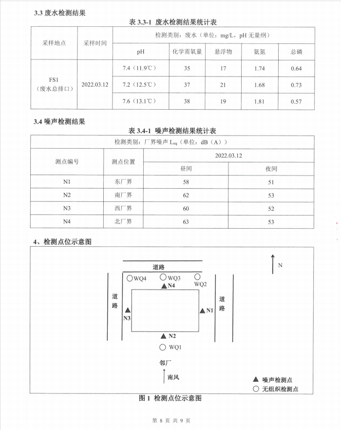 Environmental self-testing in the first quarter of 2022